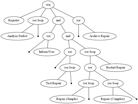 Image result for Process Mining Visualization