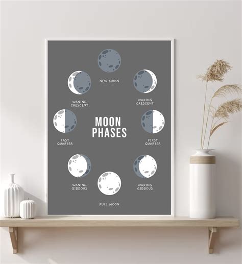 Moon Phases Prints, Lunar Phases, Montessori Prints,educational Posters ...