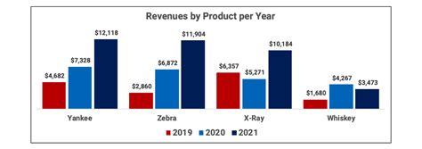 Image result for Excel Is Fun Graphs