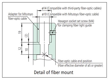 Manual Turret for Mitutoyo Video Microscope Unit | Edmund Optics