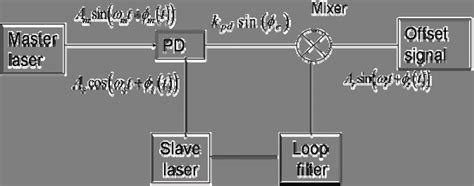 Image result for Opll Python Implementation