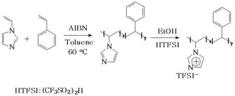Protic Imidazolium Polymer as Ion Conductor for Improved Oxygen ...