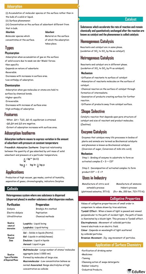 Surface Chemistry (Old NCERT) Mind Map - JEE Chemistry Main and Advanced
