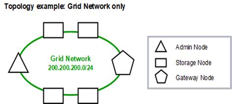 Net Grid Information 的图像结果