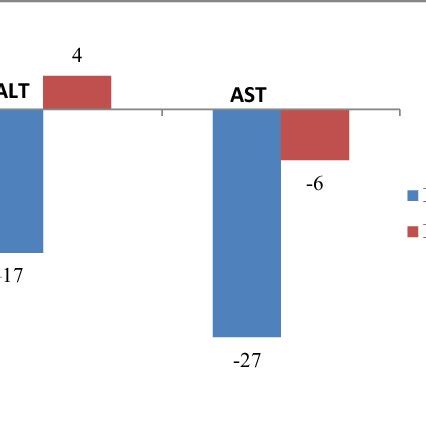 AST vs Alt 的图像结果