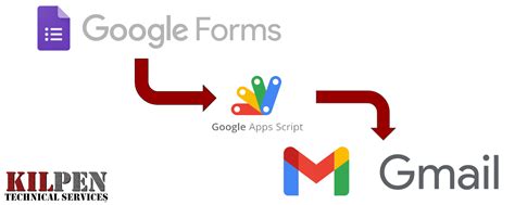 Image result for Include Google Form Image in Email