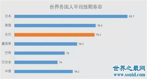 【图】2018中国人平均寿命统计 女性已达到77.37岁 —【文华奇闻网】