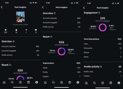 5+ Clever Ways to Integrate Instagram Into Your Marketing Mix