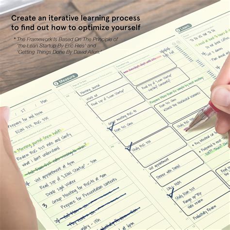 Buy Build, Measure, Learn - Feedback Loop Daily Planner Notepad - Self ...