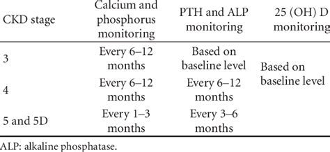 Metabolic bone disorder in CKD (CKD-MBD)