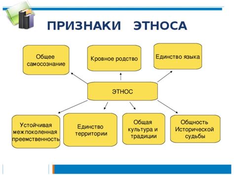 Презентация "Этнос". - Обществознание - Презентации - 8 класс