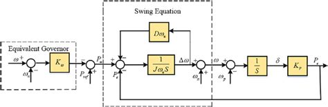 Image result for HPW Upgrade Power Control Module