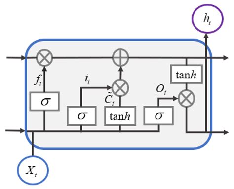 Displacement Prediction Method for Bank Landslide Based on SSA-VMD and ...