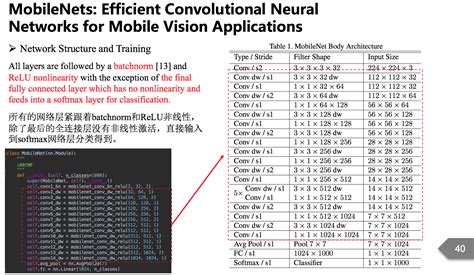 Image result for Mobilenets Convolution Neural Network