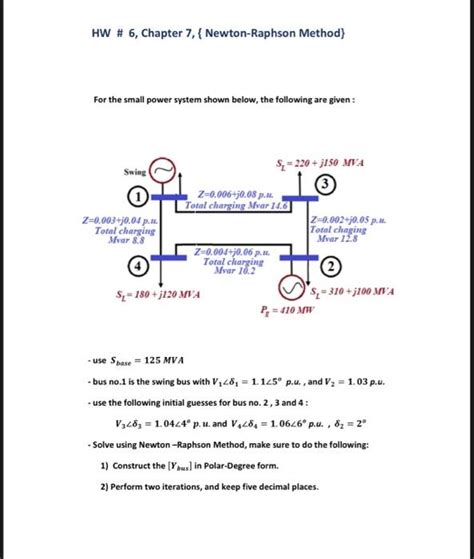 Image result for Newton-Raphson Method in Power System Analysis