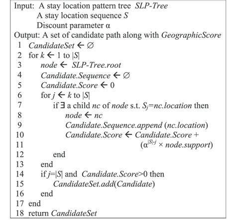 Image result for Depth First Search Algorithm