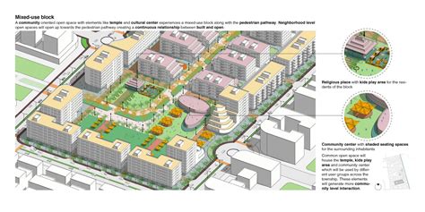Life in Open Spaces - An Integrated township | CEPT - Portfolio