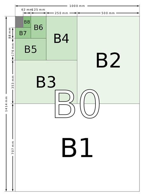 B5纸尺寸,B5纸大小,B5纸的尺寸 - A4纸网