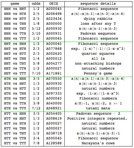 Image result for Flipping Algorithm 5X5