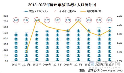 2021年沧州市城市建设状况公报：沧州市城市排水管道总长度0.08万公里，同比增长4.87%_智研咨询