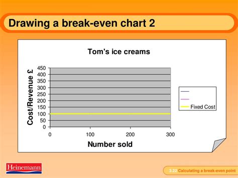 How to Draw a Break Even Chart 的图像结果