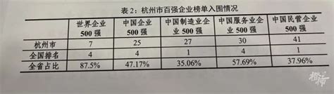 以年营收“百亿”立高度！“陆家嘴金融城百亿品牌园”计划正式发布_中国_企业_战略