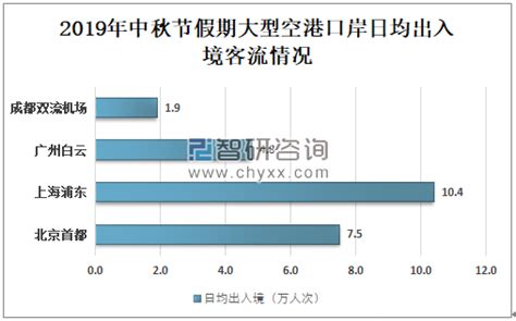 2011-2019年中国出入境旅游人次及收入情况（附原数据表） | 互联网数据资讯网-199IT | 中文互联网数据研究资讯中心-199IT