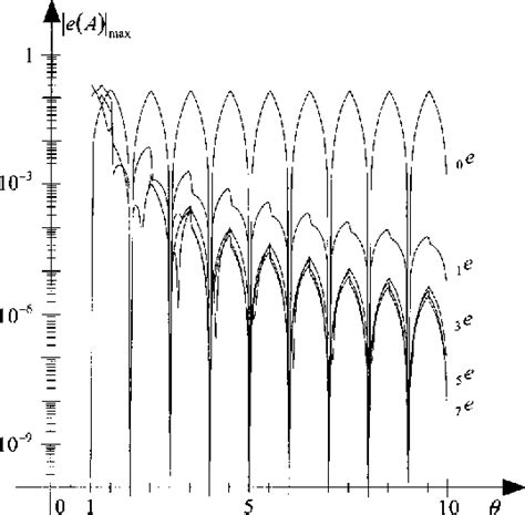 Image result for Normalized Frequency Fiber Optics