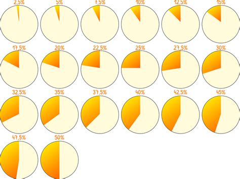 Statistics Graph Generator 的图像结果