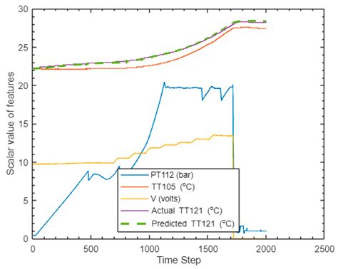 A Novel Deep Reinforcement Learning (DRL) Algorithm to Apply Artificial ...