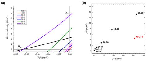 Nanomaterials | Special Issue : Nanomaterials for Energy Conversion and ...