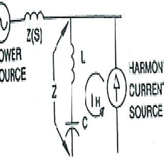 Passive Filter Design Examples 的图像结果