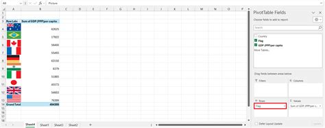 Image result for Different Types of PivotTable Image