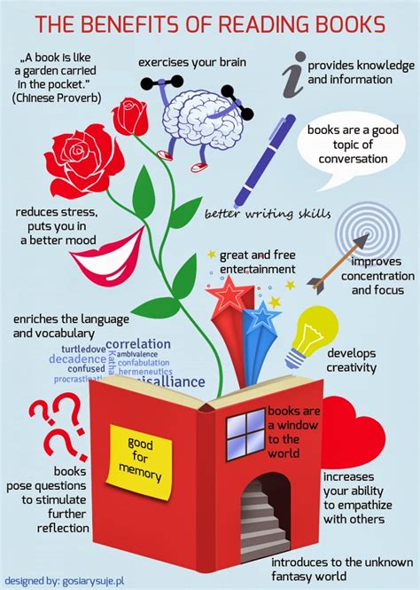 BENEFITS OF READING POSTER