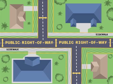 Image result for Highway Code Right of Way