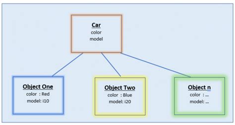 Image result for Array Instance Variable Java