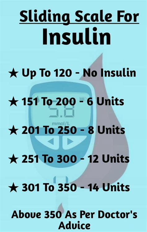 Short Acting Insulin Sliding Scale
