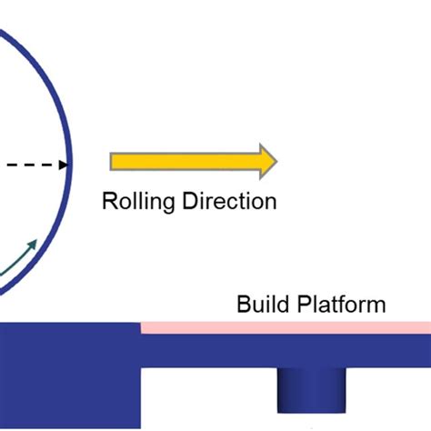Image result for Powder Flow Simulation