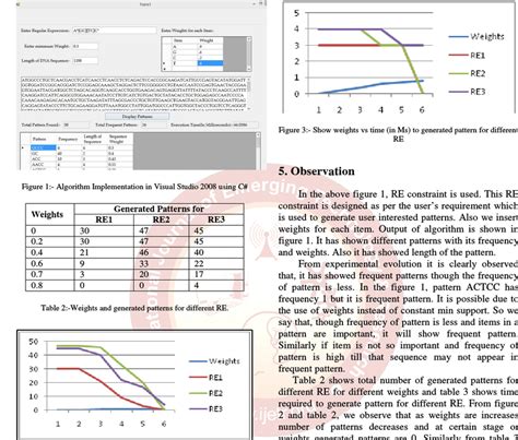 Image result for How to Write an Algorithm in Visual Basic