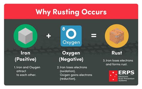 Image result for Rust Oxydation