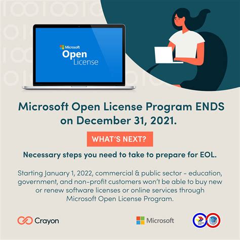 Image result for Microsoft License Software