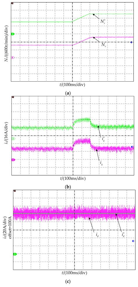 An Improved Finite-Control-Set Model Predictive Current Control for ...