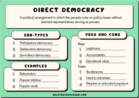 Image result for Direct democracy Examples