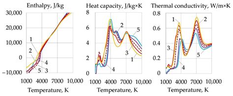 Metallurgy and Mechanism of Underwater Wet Cutting Using Oxidizing and ...