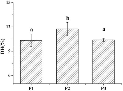 Identification and Antithrombotic Activity of Peptides from Blue Mussel ...