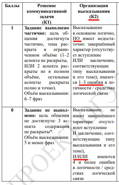 Критерии, задания, баллы: главные изменения ОГЭ-2025 по всем предметам
