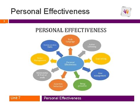 Personal Effectiveness Exercise 的图像结果
