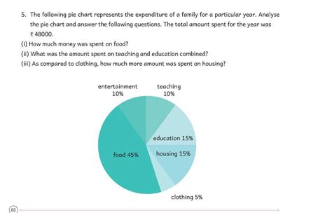 pie chart what is the monry used for sood by family if it is 45 % of a ...