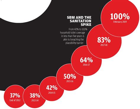 Sanitation will remain a mirage even after India stops defecating in ...