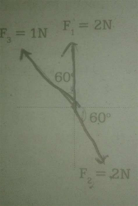 find the F1+F2-F3 ? - Brainly.in